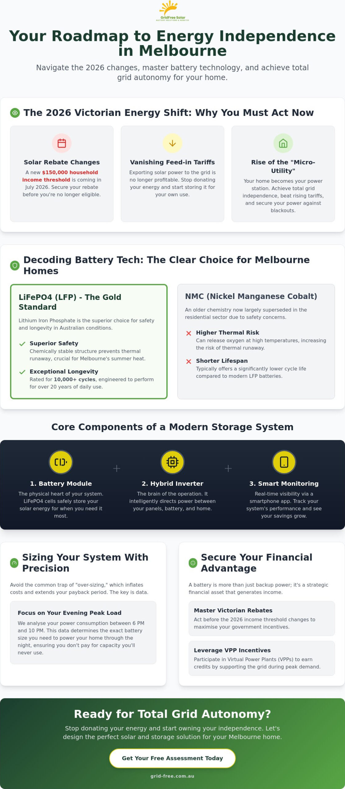 Energy Storage Solutions Melbourne: Your 2026 Guide to Grid Independence