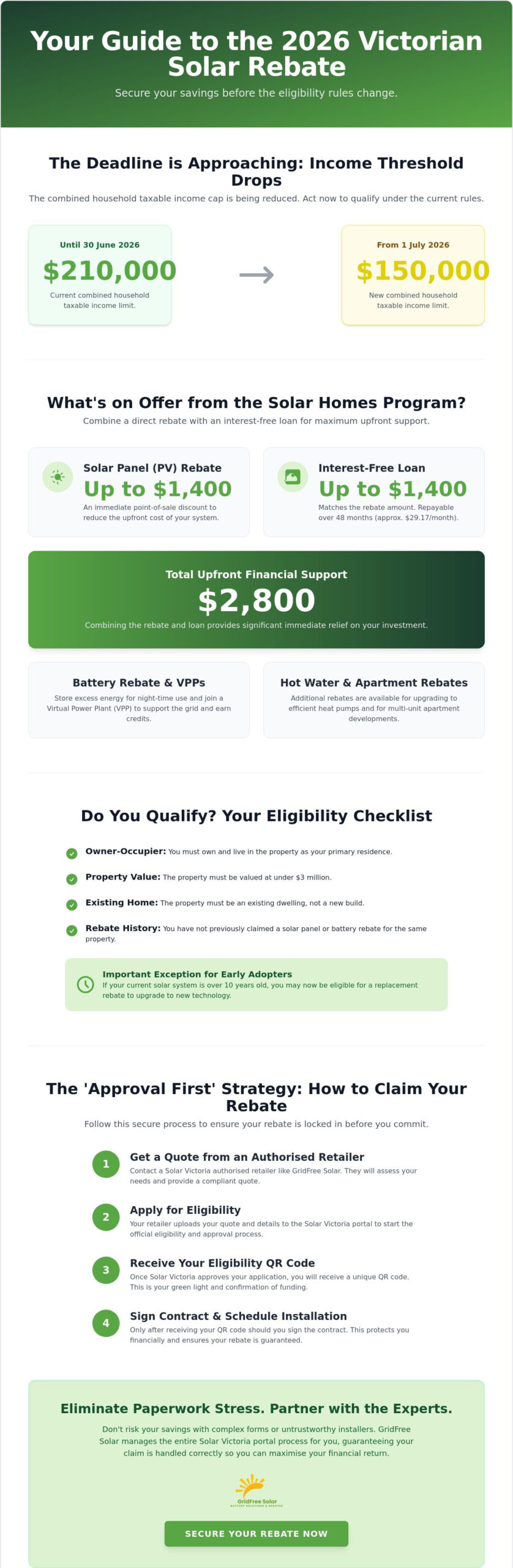 How to Claim the Solar Rebate in Victoria: A 2026 Step-by-Step Guide