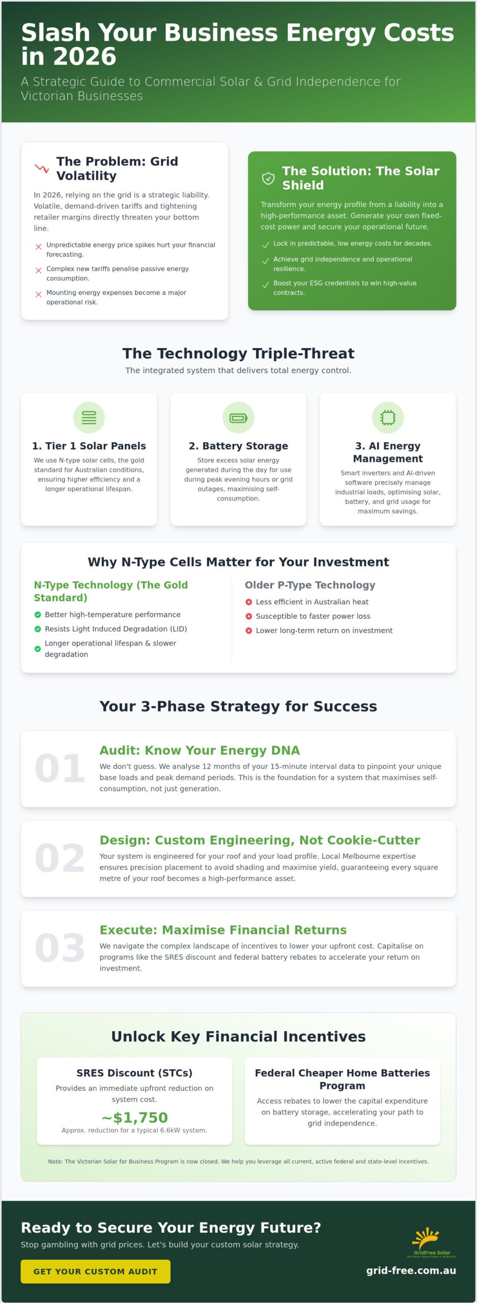 How to Reduce Business Energy Costs with Solar: The 2026 Strategic Guide