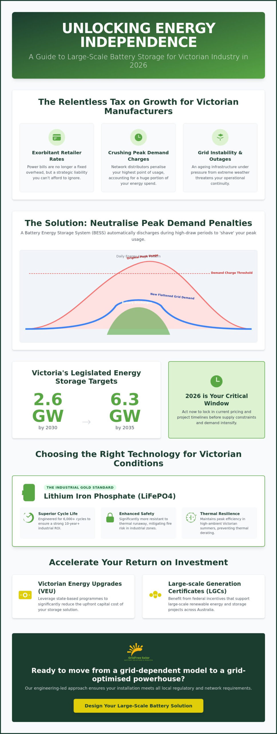 Large Scale Battery Storage Solutions Victoria: Industrial Case Study & ROI 2026