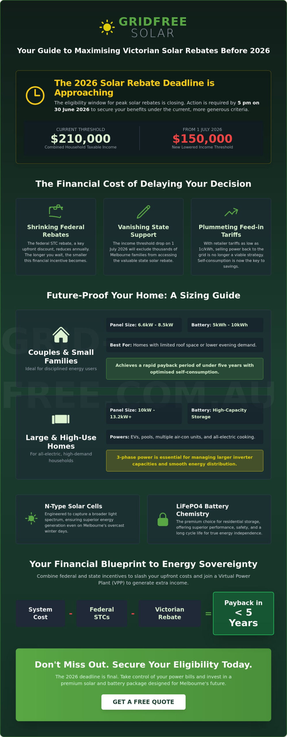 Solar Panel and Battery Package Melbourne: The Complete 2026 Buying Guide