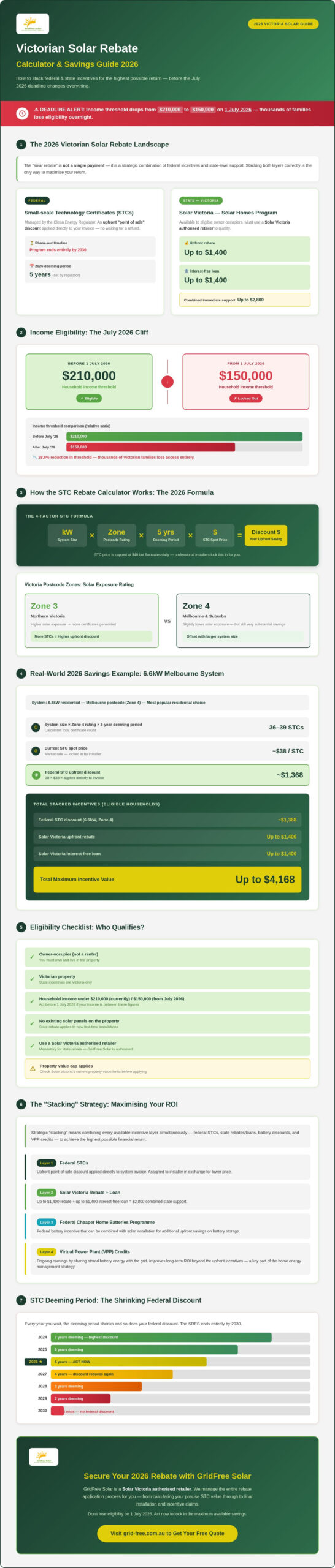 Solar Rebate Calculator Victoria: Maximise Your 2026 Savings