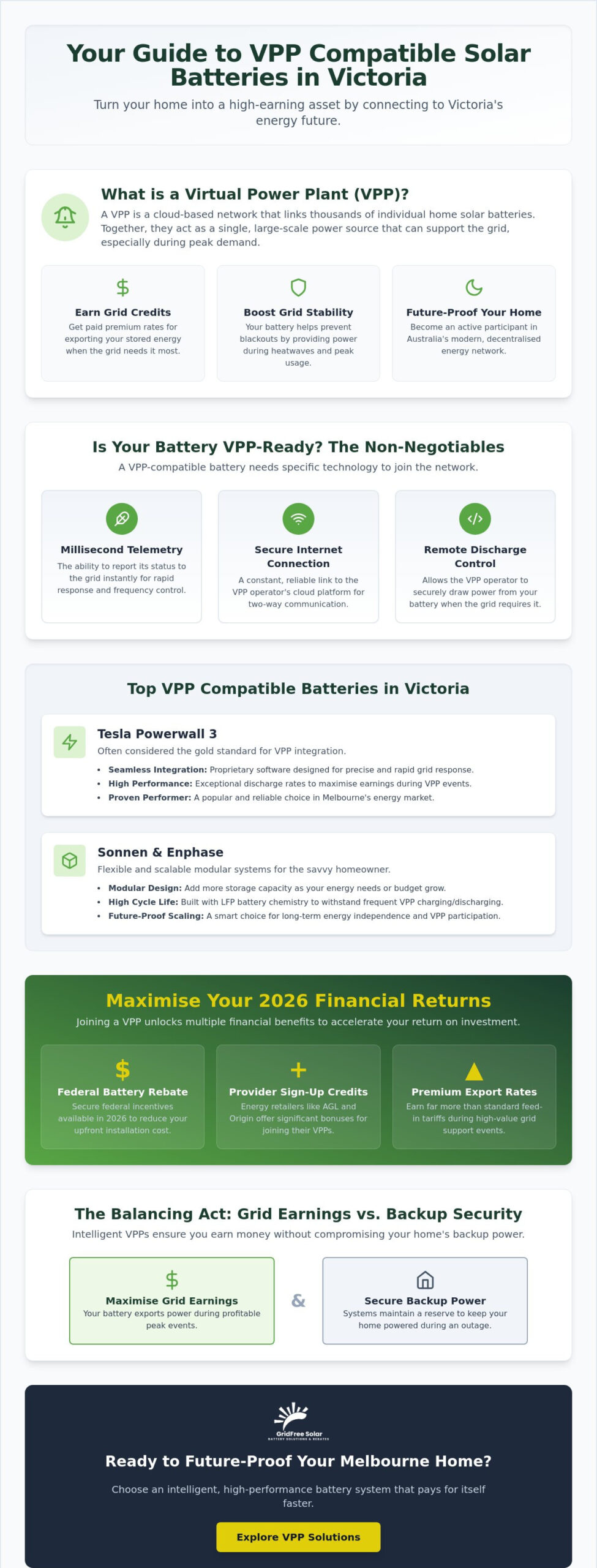 VPP Compatible Solar Batteries Victoria: 2026 Homeowner’s Guide