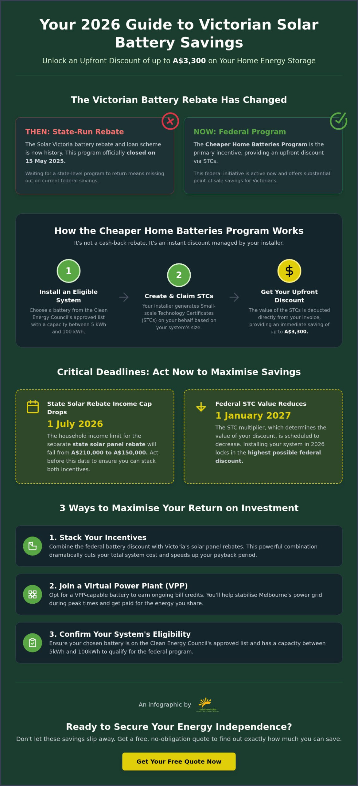 Victorian Battery Rebate 2024 to 2026: The Complete Guide to Storage Savings