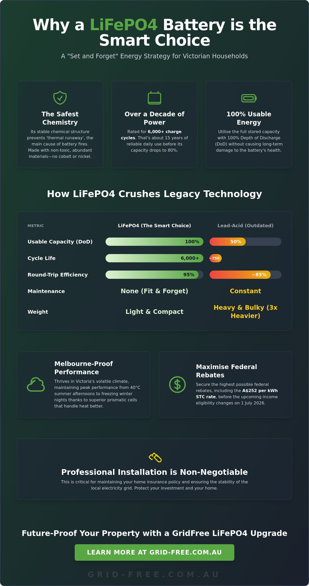 Best home battery : Cheap | Quality