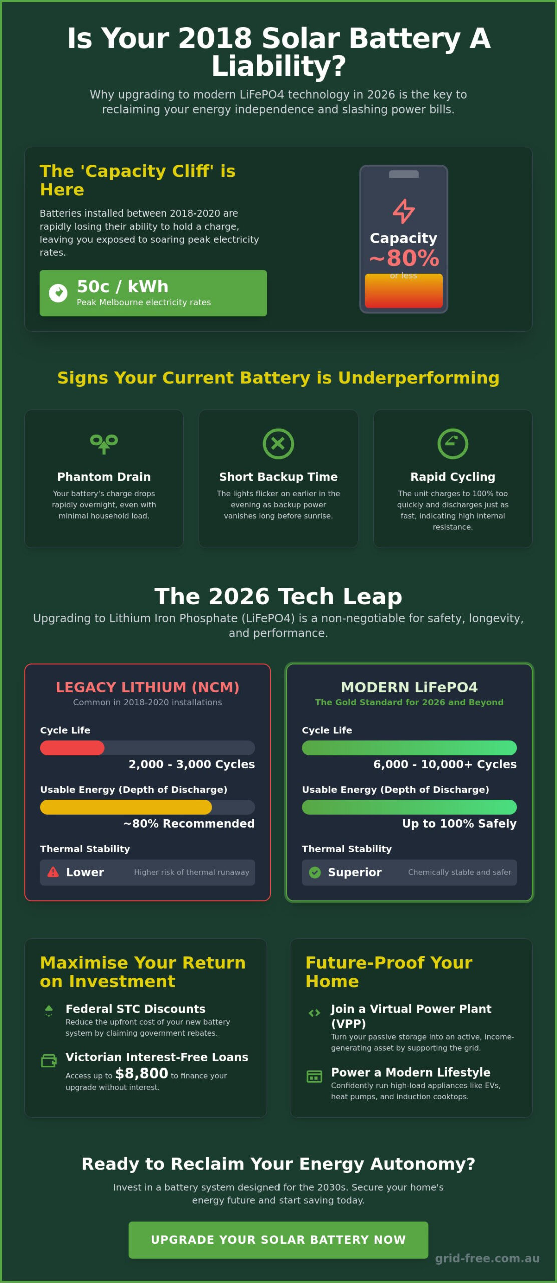 Upgrade Existing Solar Battery: The 2026 Guide to Maximising Your Melbourne Energy Storage