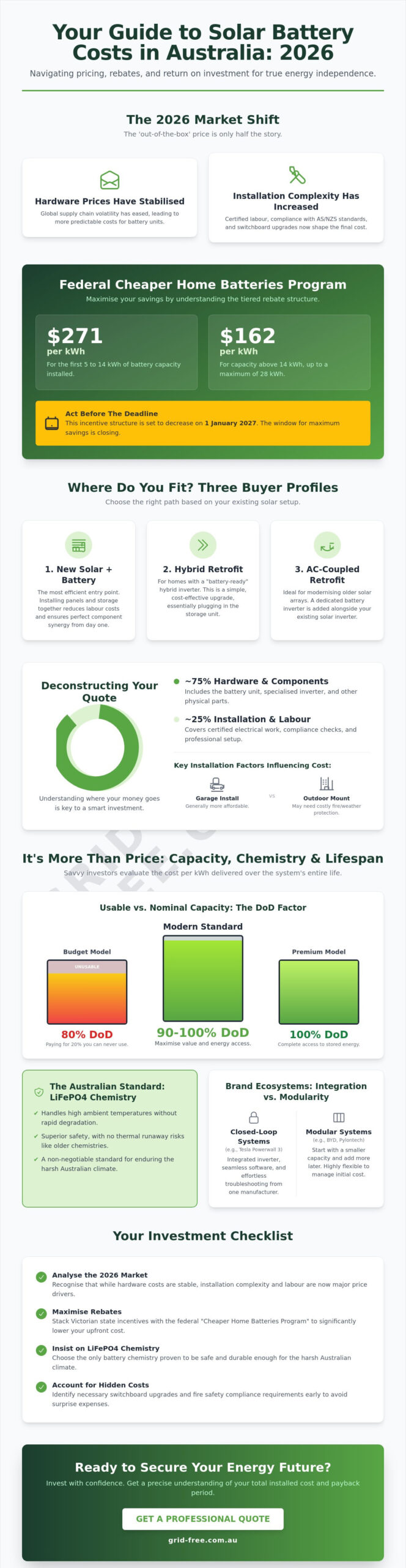 Solar Battery Cost Australia 2026: The Definitive Price & ROI Guide