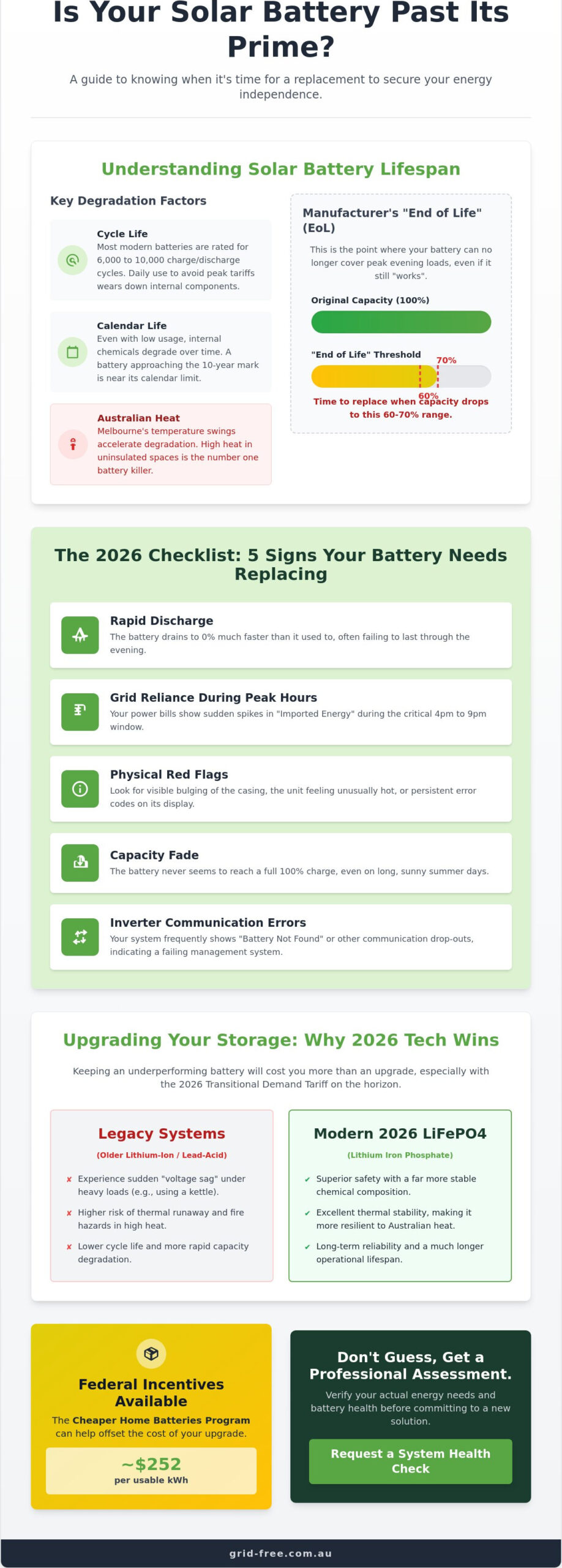 When to install Solar panels: low electricity bills
