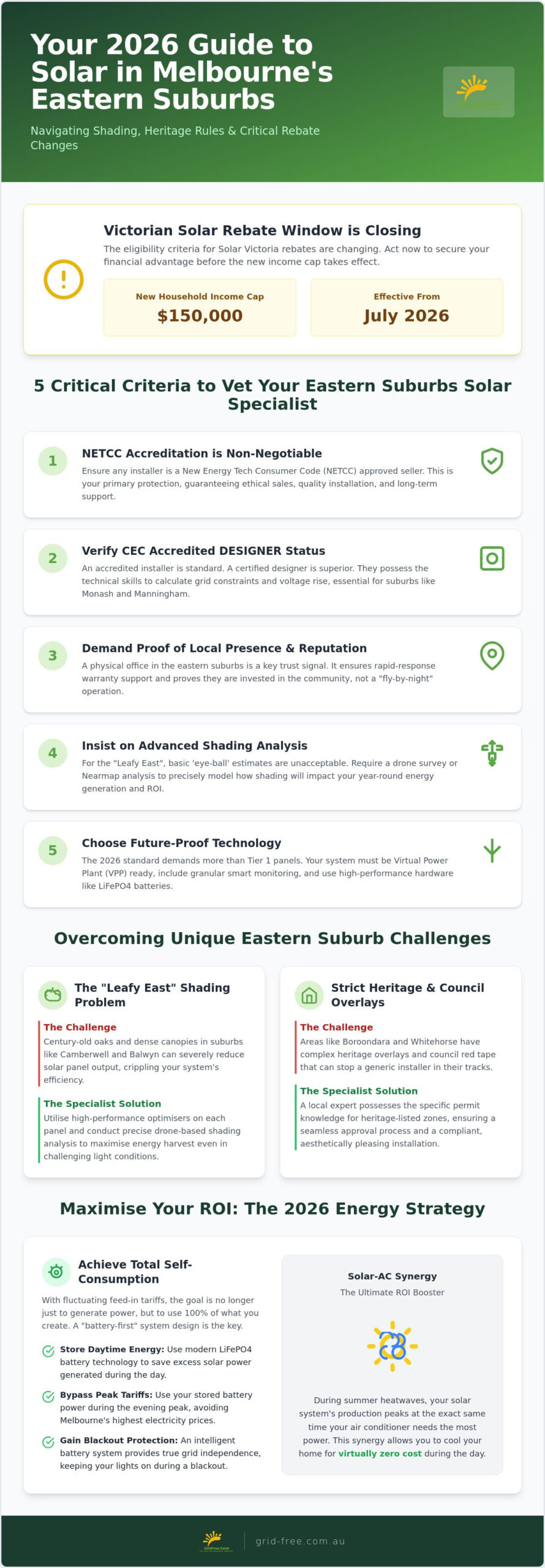 Best Solar Installers Melbourne Eastern Suburbs: 2026 Homeowner’s Guide