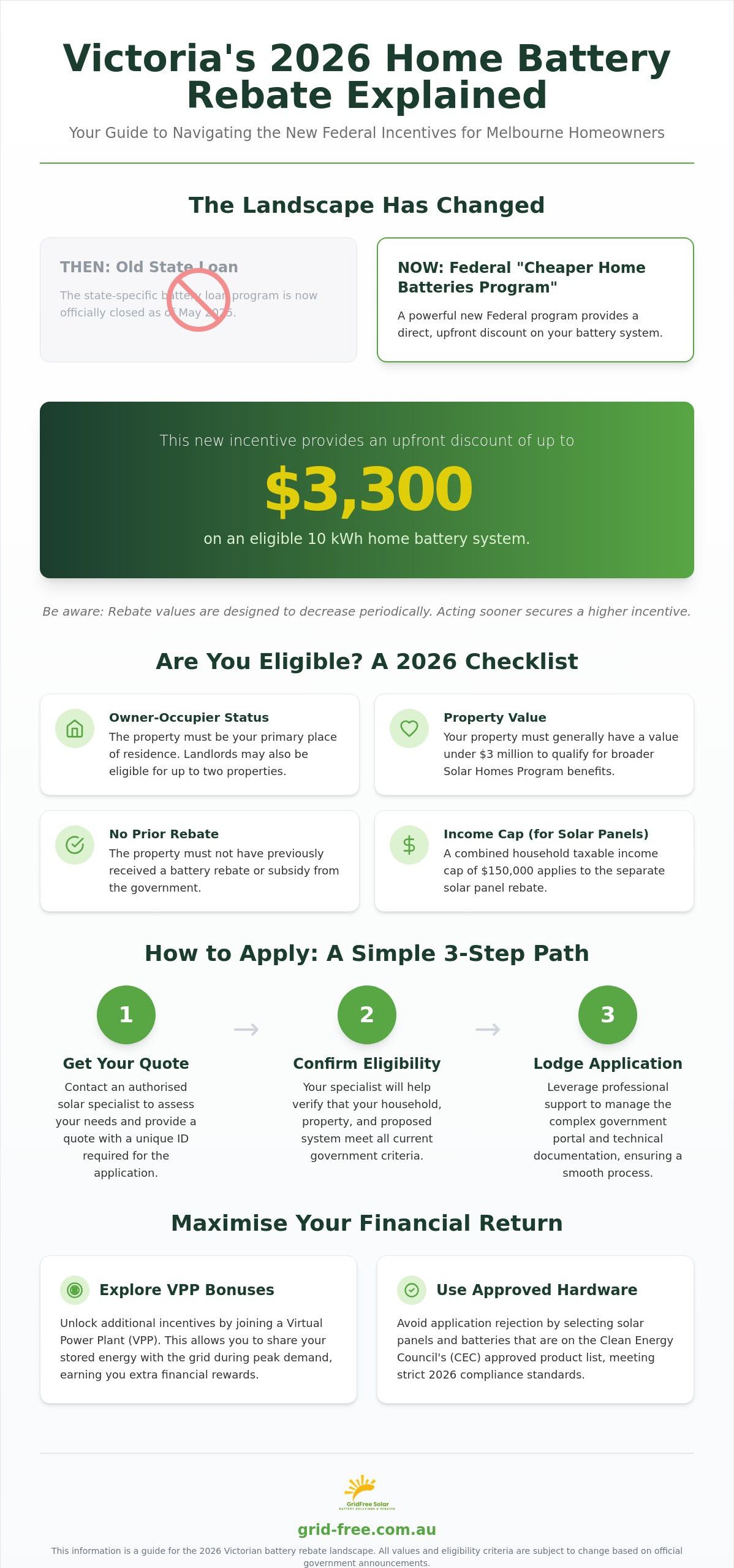 How to Apply for the Victorian Battery Rebate 2026: The Complete Step-by-Step Guide