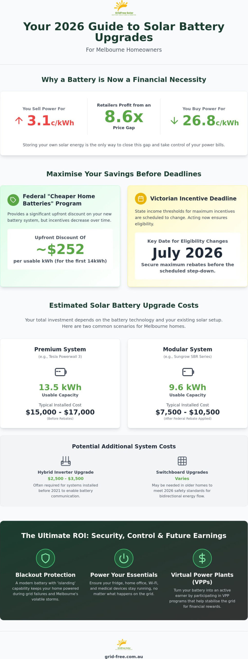 Solar Battery Upgrade Cost Melbourne: 2026 Storage Buying Guide