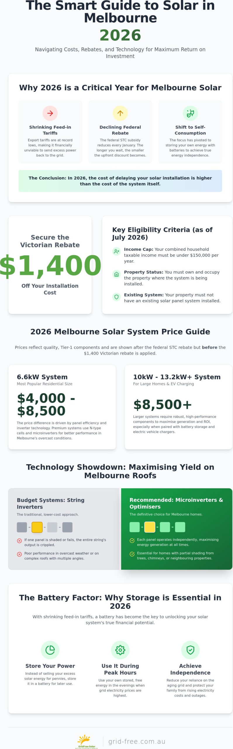 Solar Panel Installation Cost Melbourne 2026: The Complete Buying Guide
