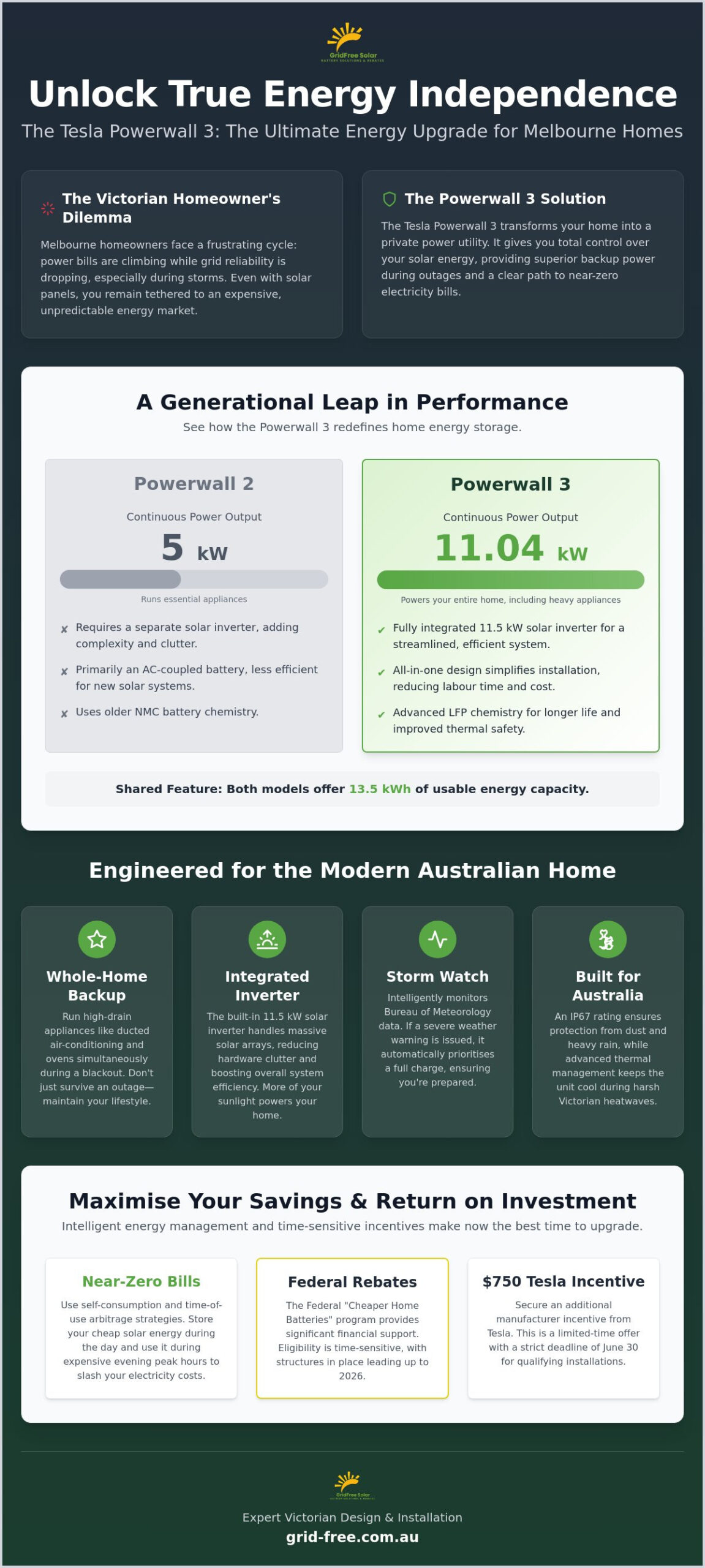 Tesla Powerwall 3 Australia: The Definitive 2026 Guide to Energy Independence
