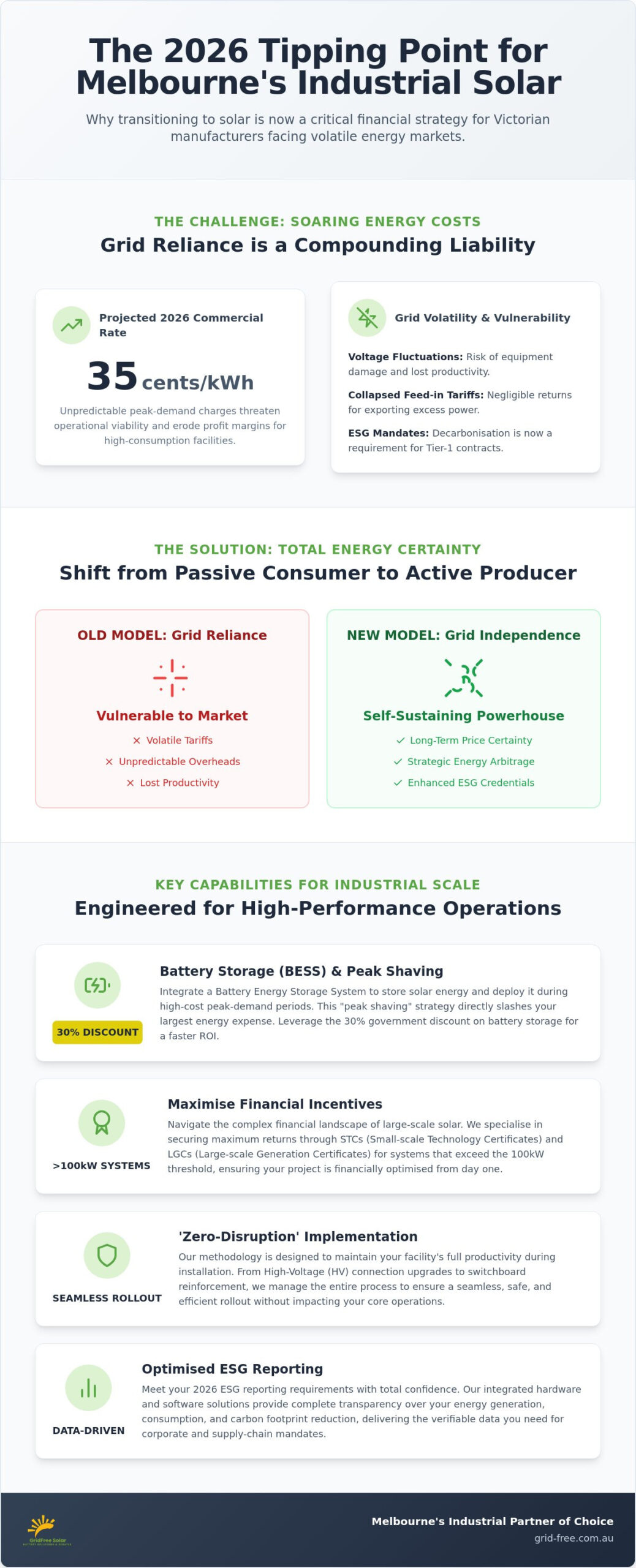 Industrial Solar Installation Melbourne: Future-Proof Your Facility in 2026