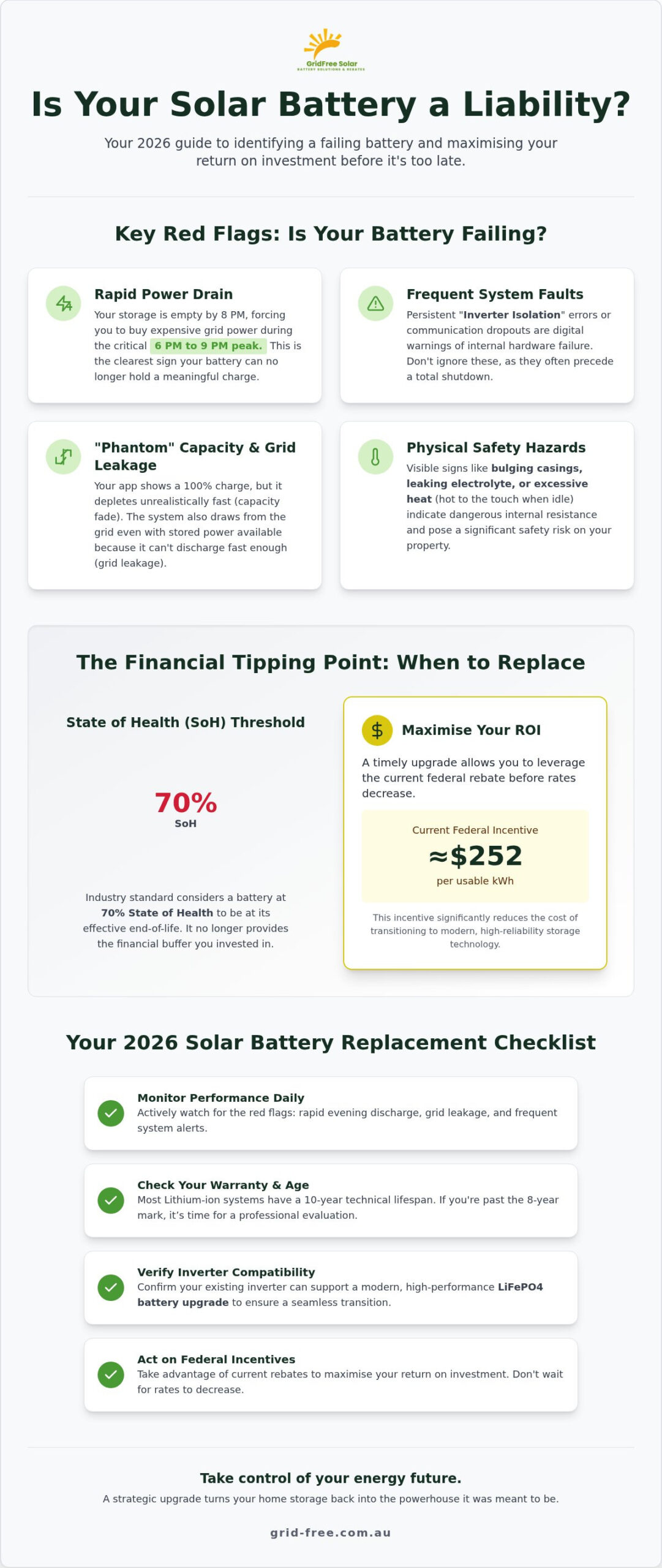 When to Replace Your Solar Battery: The 2026 Australian Homeowner’s Checklist