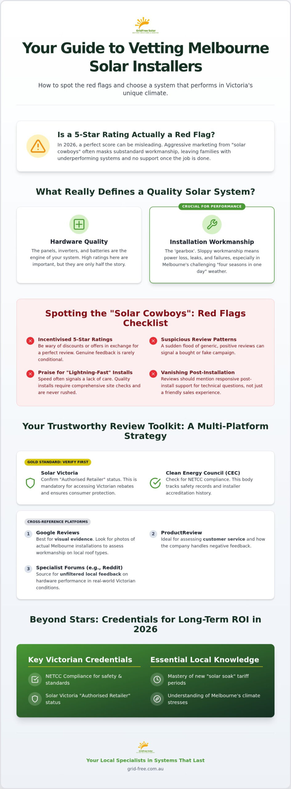 Solar Installation Reviews Melbourne: How to Choose a Trusted Installer in 2026