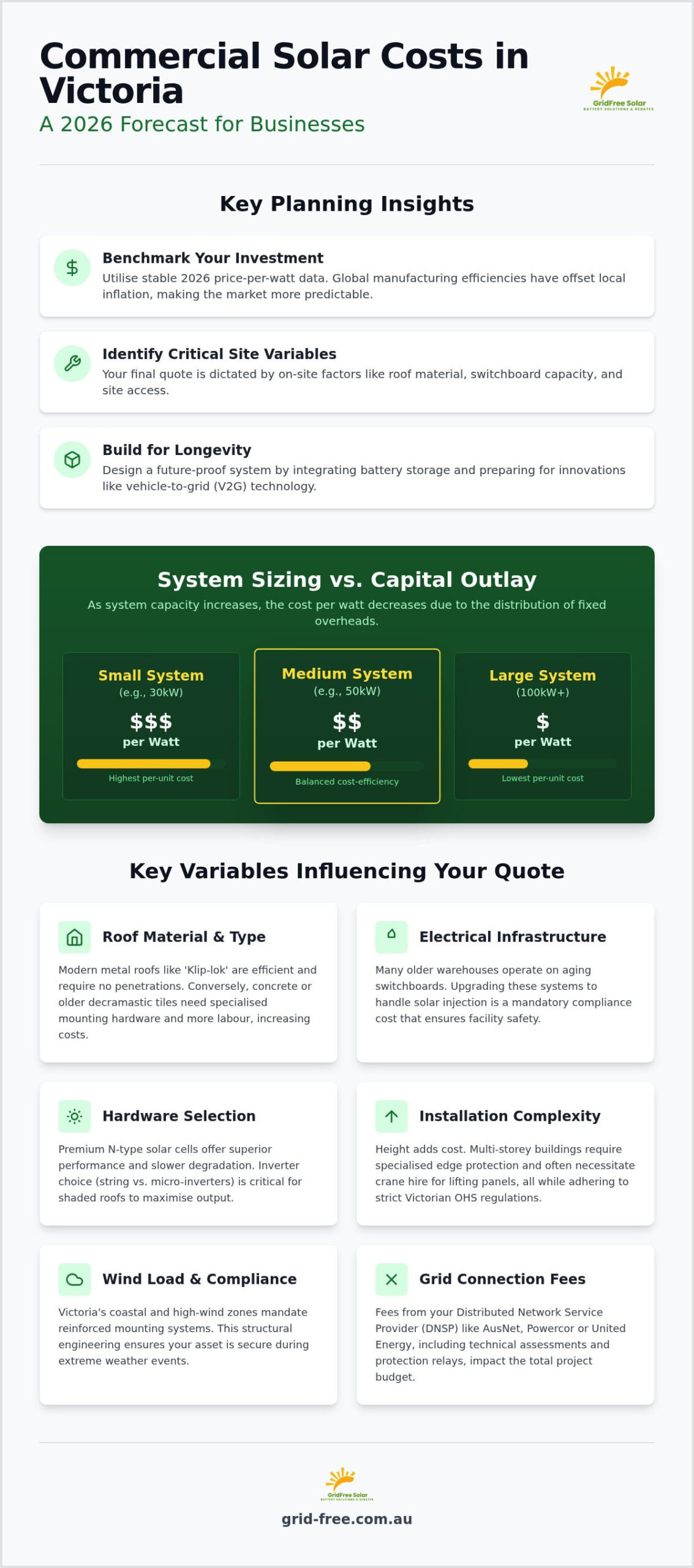 Commercial Solar Cost Victoria 2026: Pricing, Rebates & ROI Guide