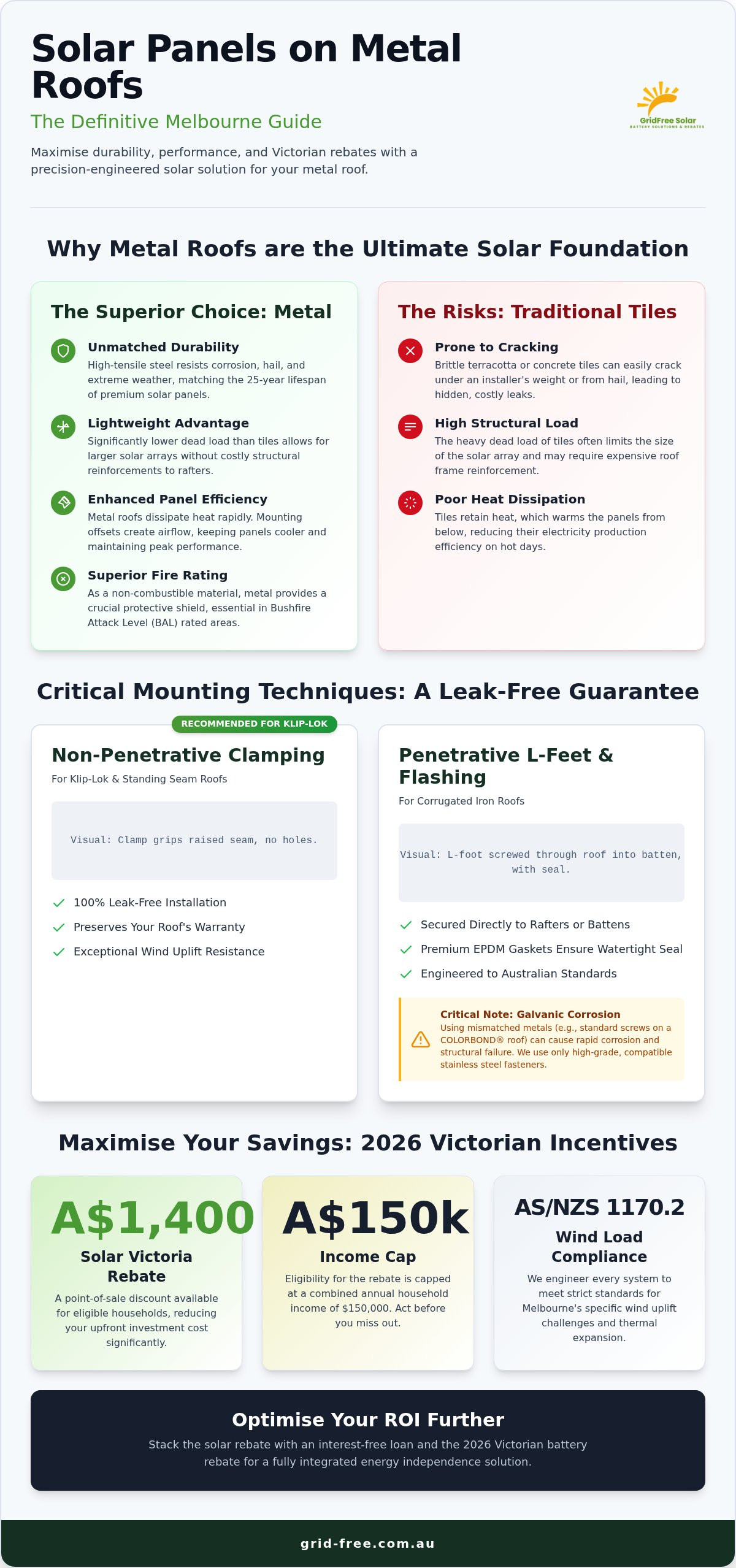 Solar Panels on Metal Roof Melbourne: The 2026 Engineering Guide