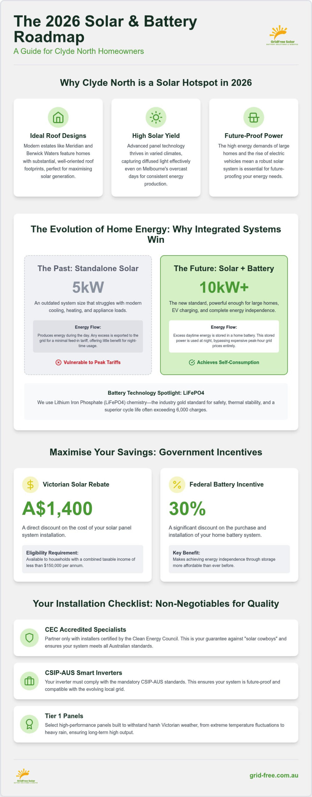 Solar Panel Installation Clyde North: The 2026 Homeowner’s Guide to Energy Independence