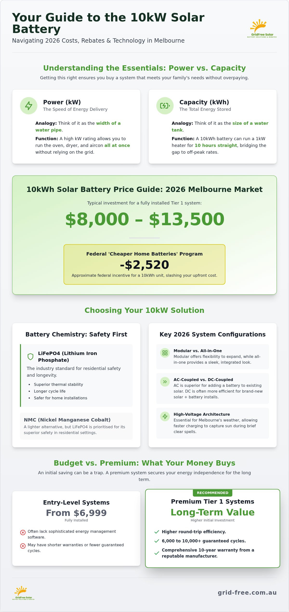 10kW Solar Battery Price Australia: 2026 Melbourne Cost & ROI Guide