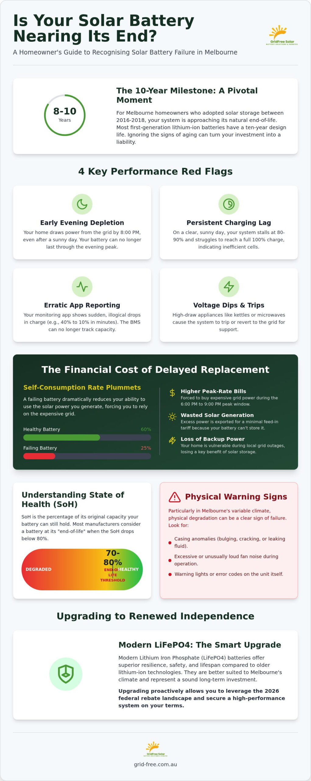 Signs You Need Solar Battery Replacement Melbourne: The 2026 Checklist