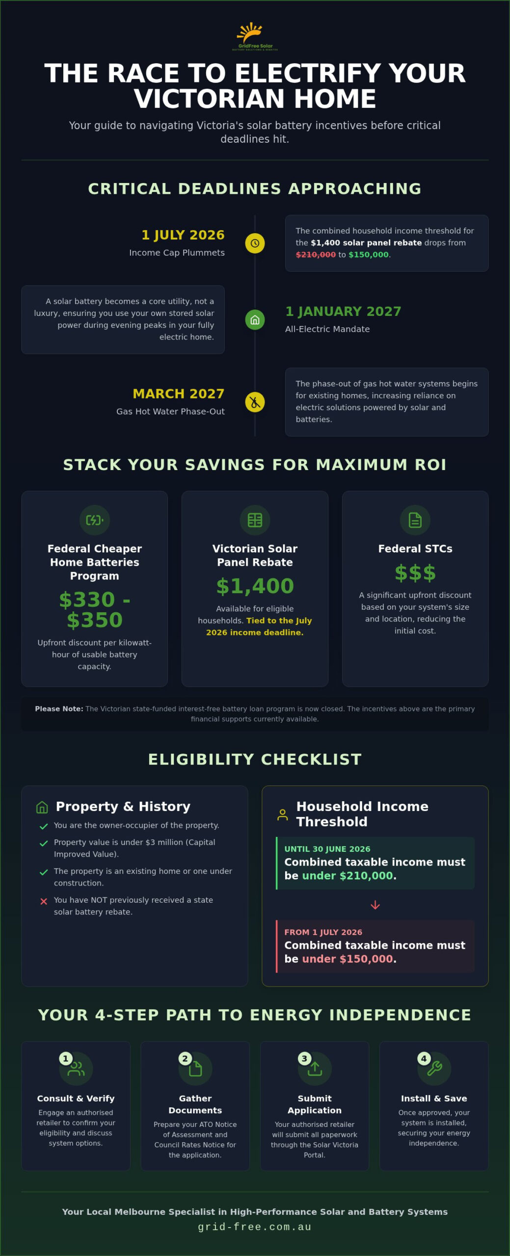 How to Apply for a Solar Battery Rebate in Victoria 2026