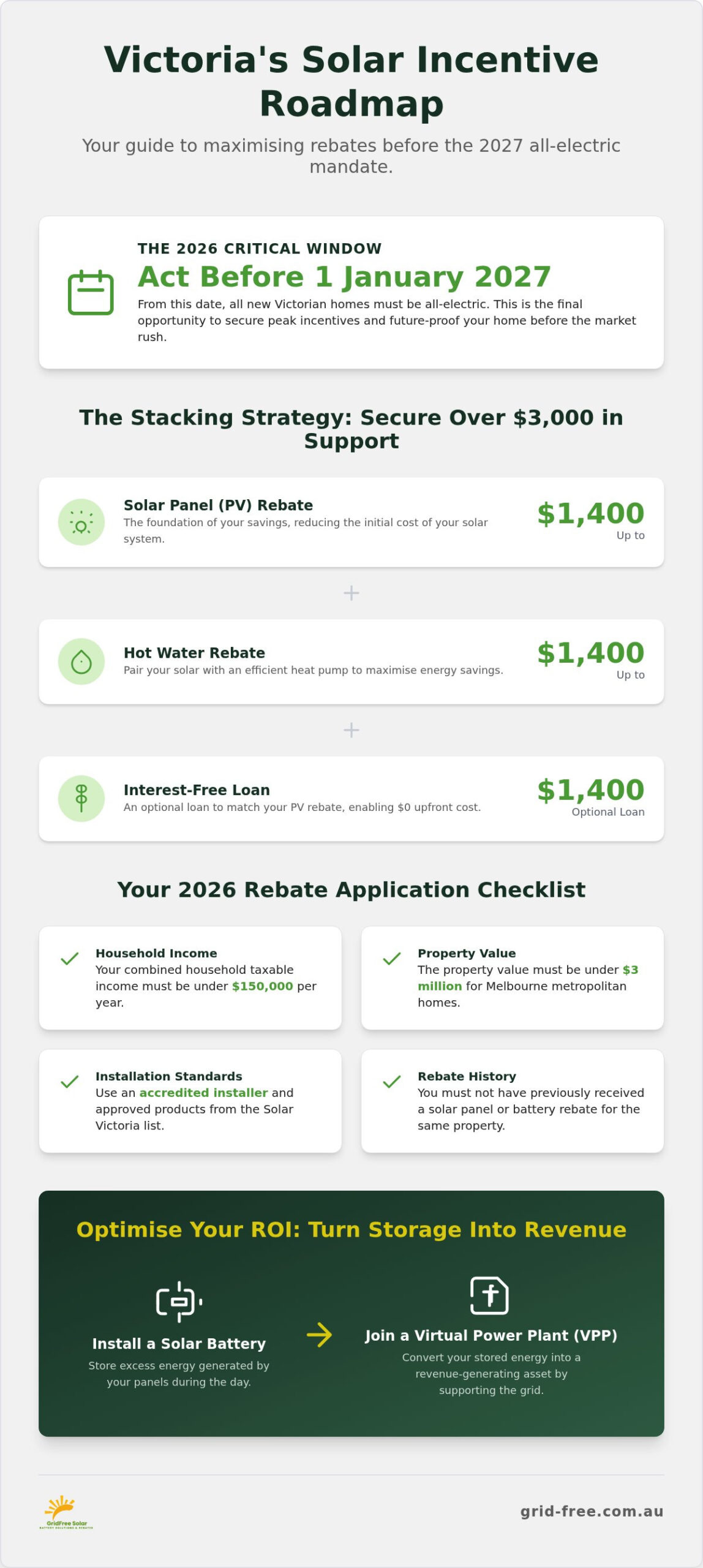 How to Maximise Solar Rebate Melbourne: The 2026 Strategic Guide