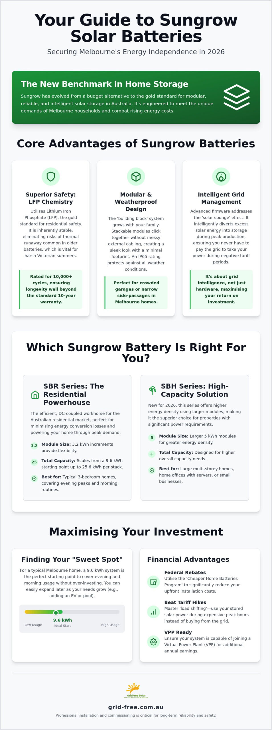 Sungrow Battery 2026: The Definitive Guide for Melbourne Homeowners