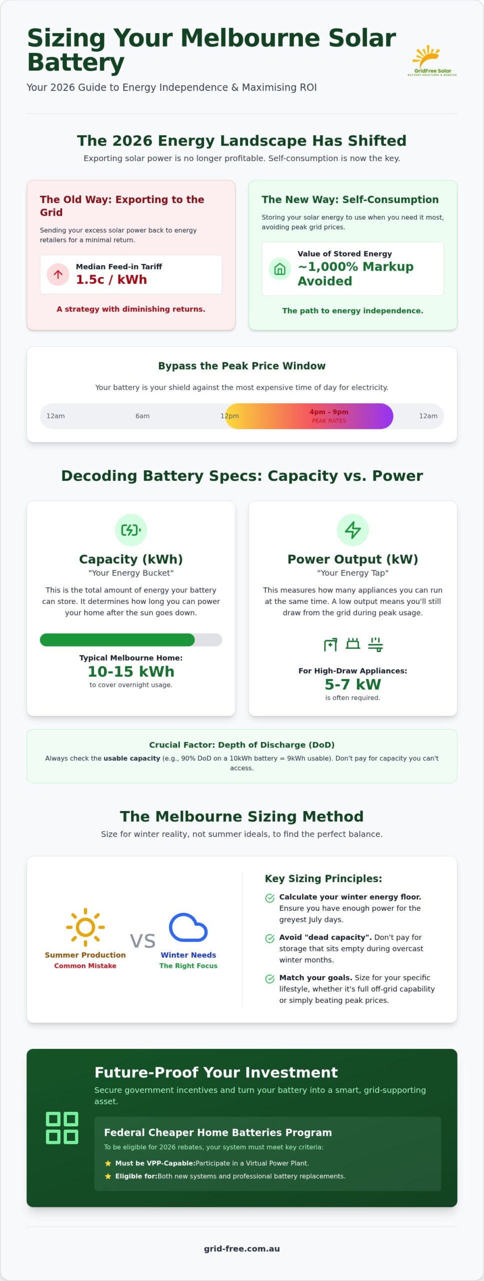 Melbourne Solar Battery Size: 2026 Homeowner's Guide