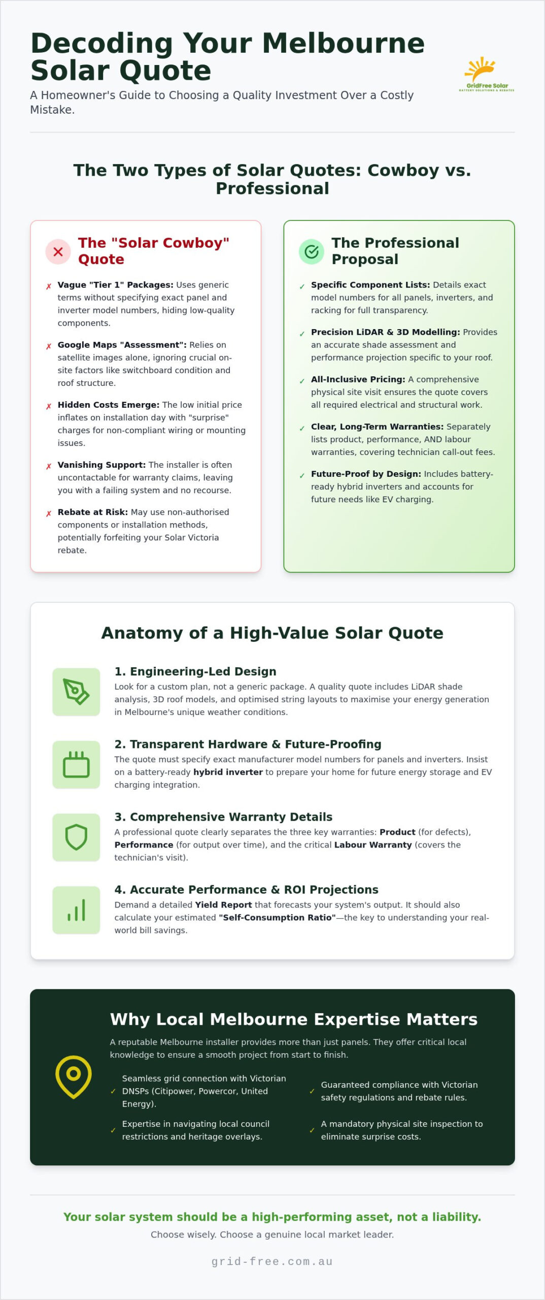 Solar Panel Quotes Melbourne: How to Compare and Spot a Market Leader