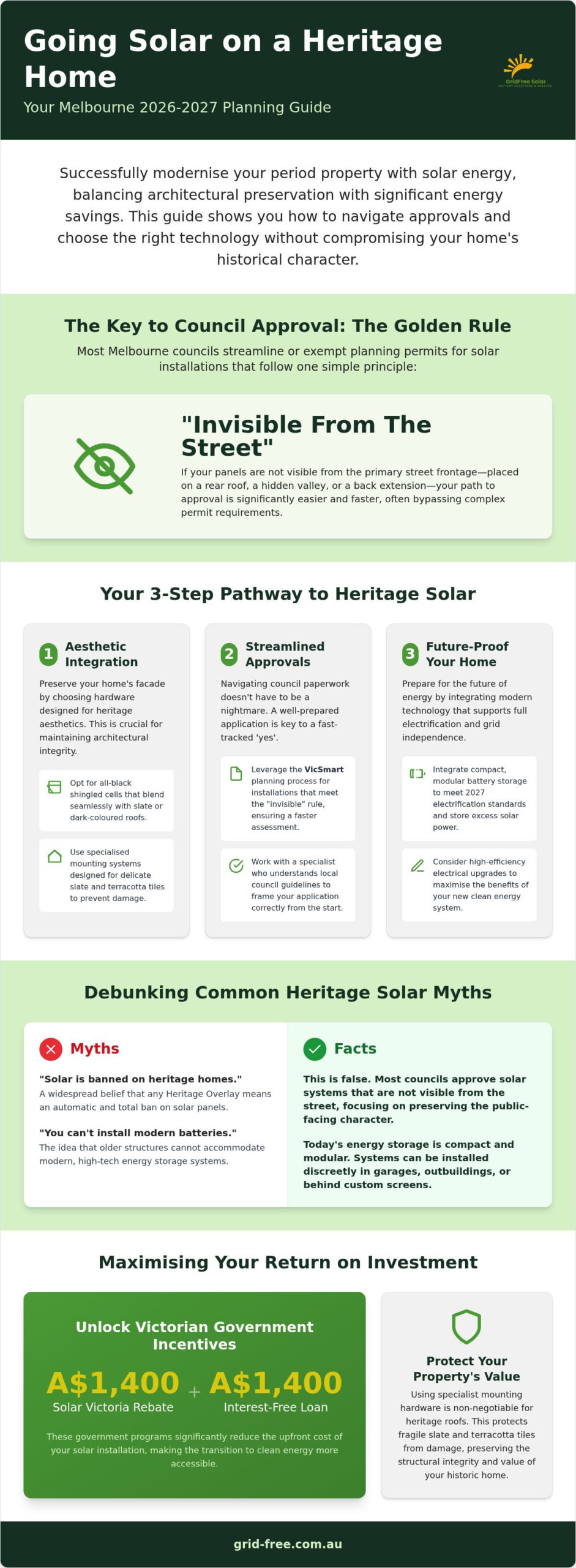 Solar for Melbourne Heritage Homes: 2026 Planning Guide