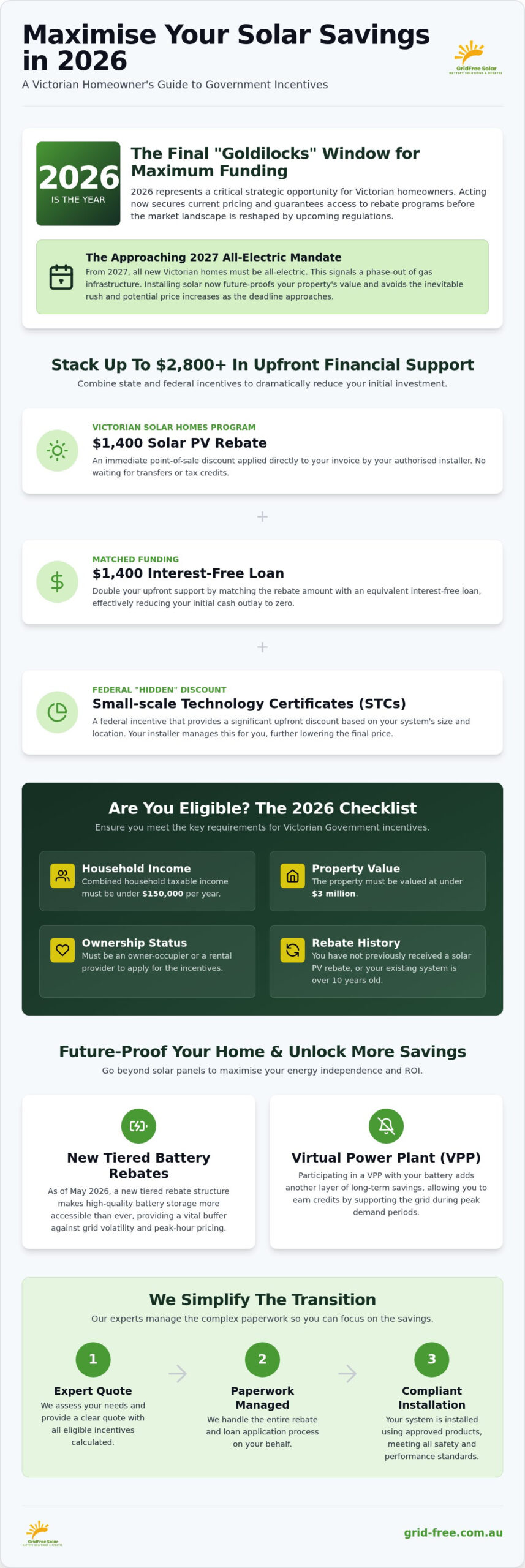 Government Solar Incentives Victoria: The 2026 Guide to Maximising Savings