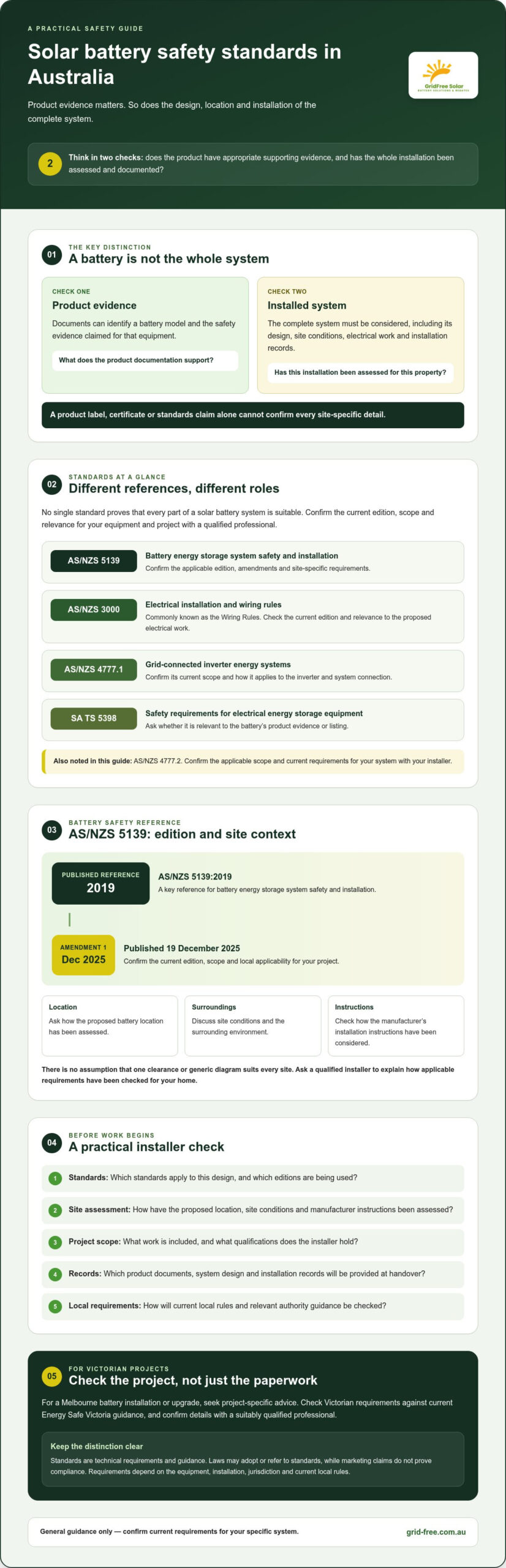 Solar Battery Safety Standards Australia: What Homeowners Need to Know in 2026