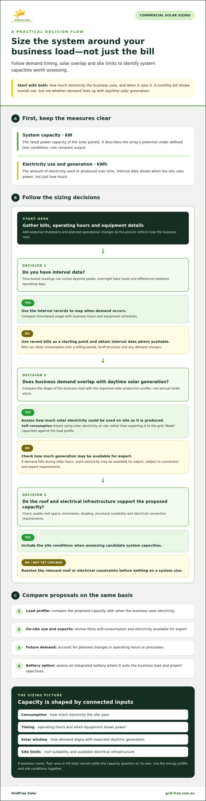 What Size Commercial Solar System Do I Need? A 2026 Business Guide