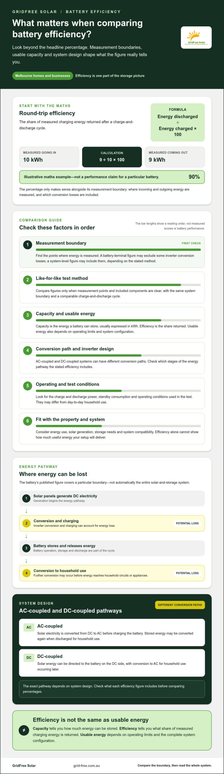 Solar Battery Round-Trip Efficiency: What the Numbers Really Mean