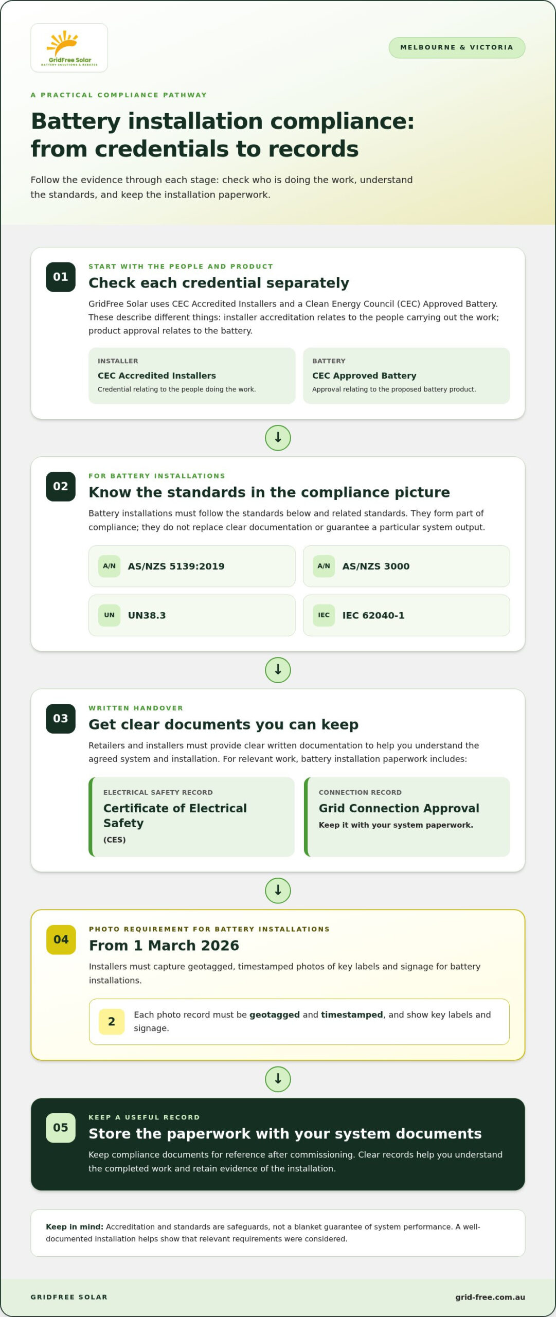 Reliable Solar Companies Melbourne: What to Look For in 2026