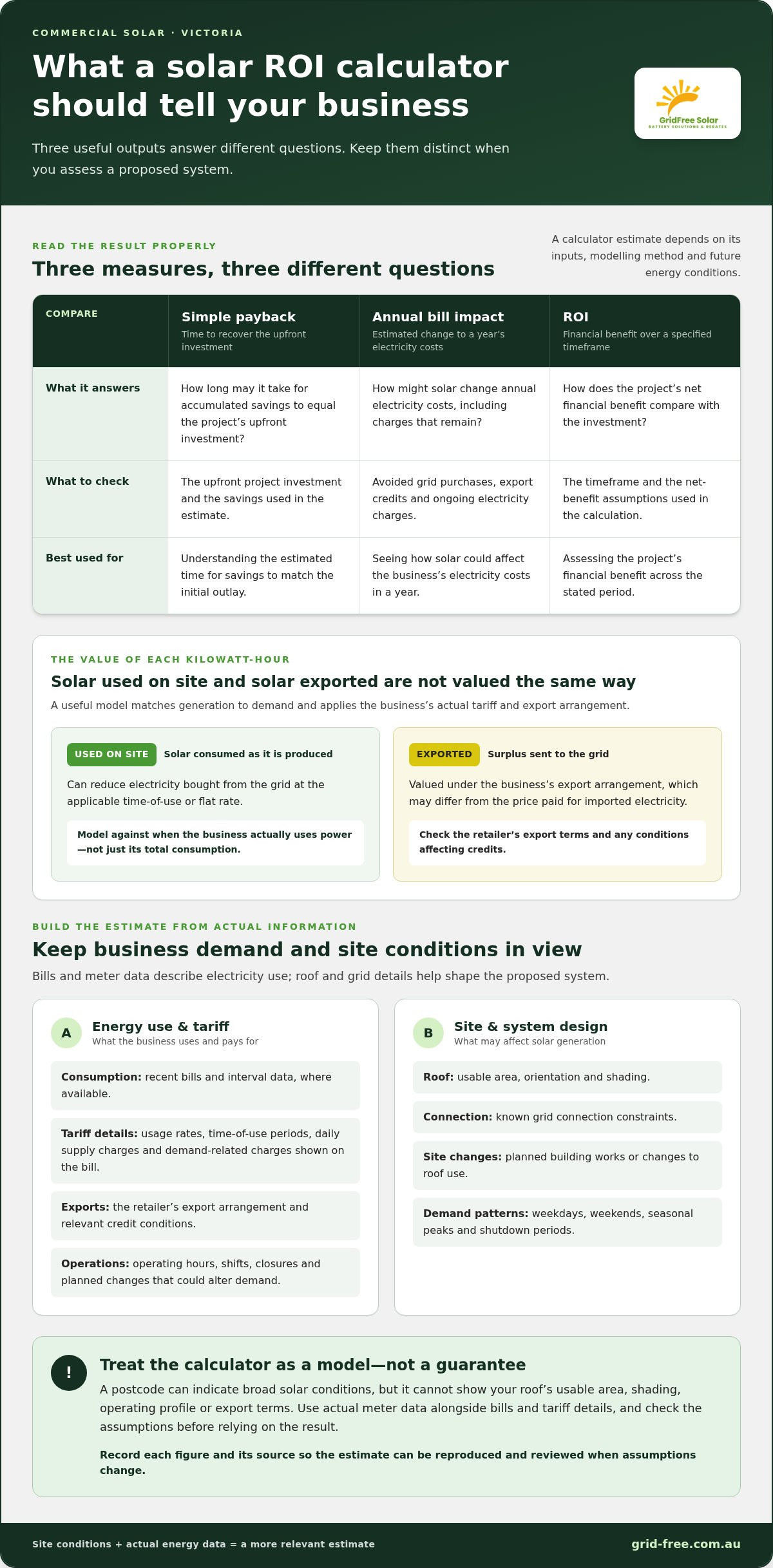 Commercial solar ROI calculator Victoria: model your business savings in 2026
