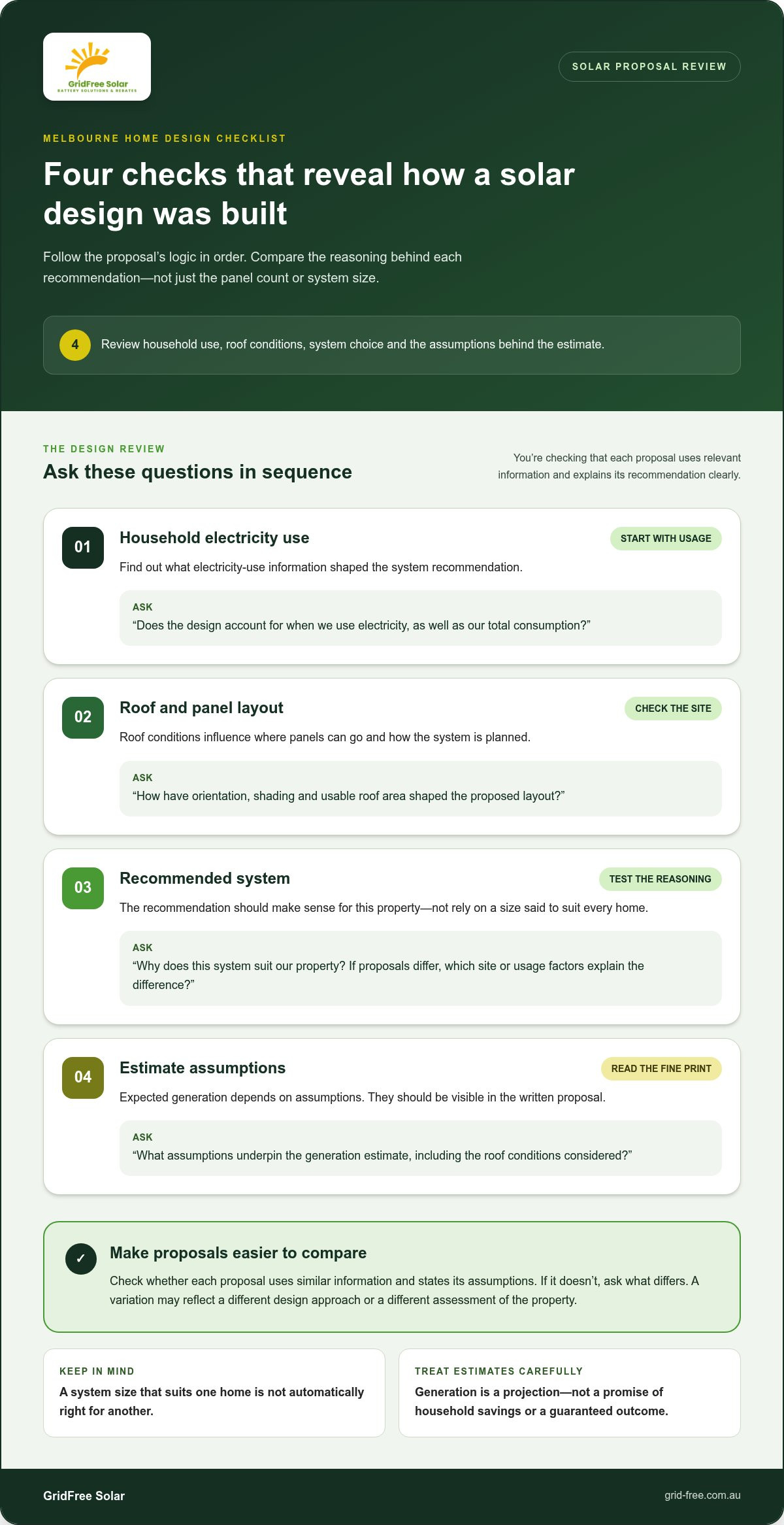 Questions to Ask a Solar Installer in Melbourne: 2026 Checklist