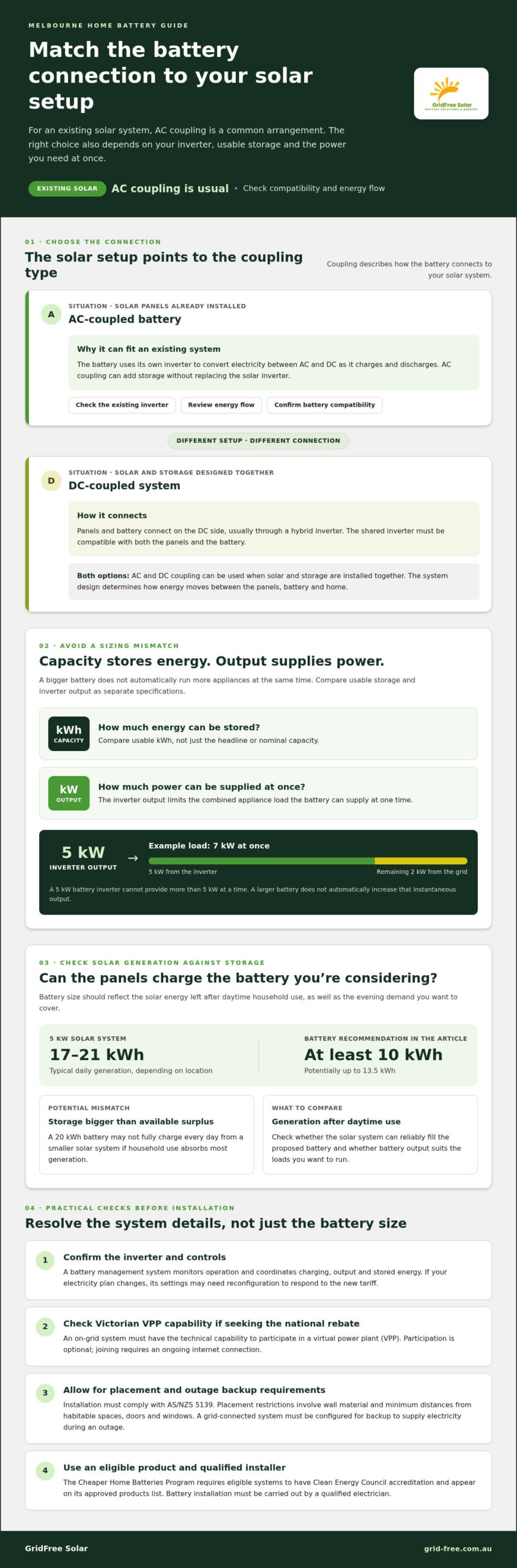 Solar batteries in Melbourne: costs, savings and system choices