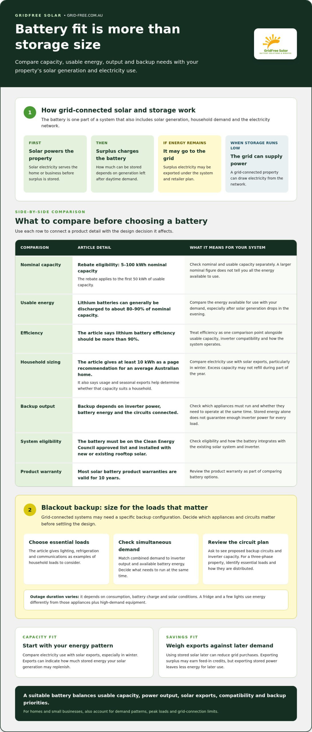 Grid-connect battery systems for Melbourne homes and businesses